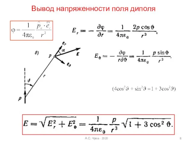 Вывод напряженности поля диполя А.С. Чуев - 2020