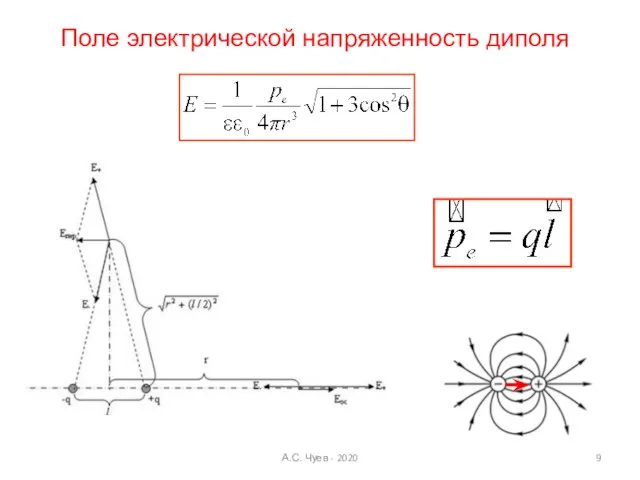 Поле электрической напряженность диполя А.С. Чуев - 2020