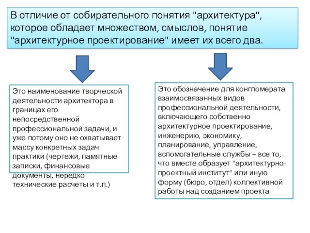 В отличие от собирательного понятия "архитектура", которое обладает множеством, смыслов, понятие "архитектурное