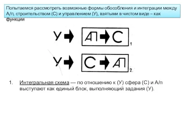 Попытаемся рассмотреть возможные формы обособления и интеграции между А/п, строительством (С) и