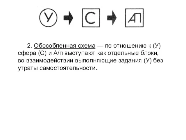 2. Обособленная схема — по отношению к (У) сфера (С) и А/п