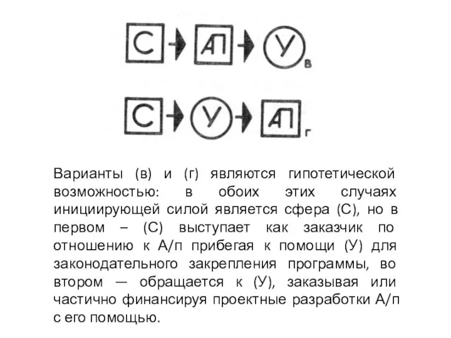 Варианты (в) и (г) являются гипотетической возможностью: в обоих этих случаях инициирующей