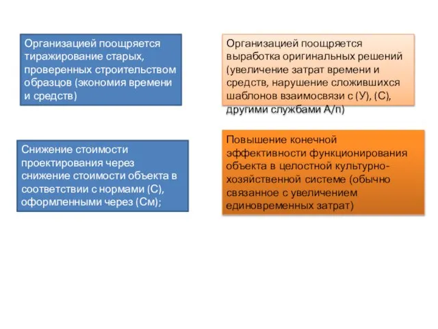 Организацией поощряется тиражирование старых, проверенных строительством образцов (экономия времени и средств) Организацией