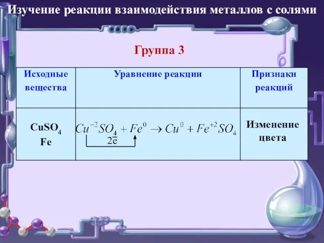 Изучение реакции взаимодействия металлов с солями Группа 3 CuSO4 Fe Изменение цвета