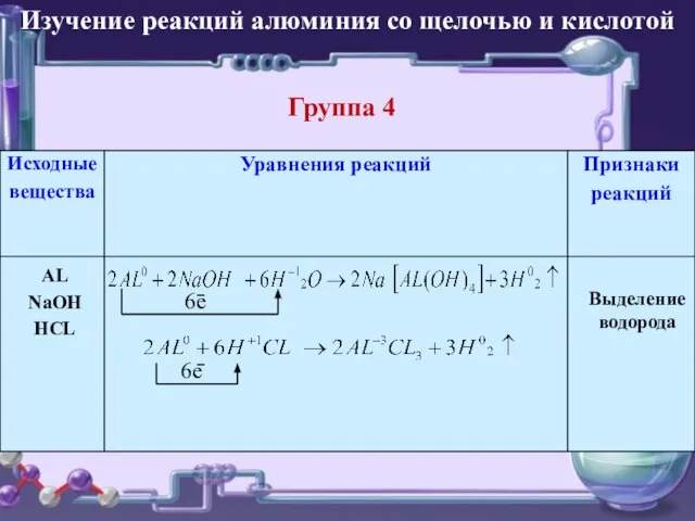 Изучение реакций алюминия со щелочью и кислотой Группа 4 AL NaOH HCL Выделение водорода