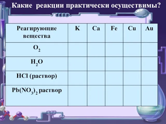 Какие реакции практически осуществимы?