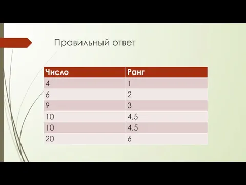 Правильный ответ