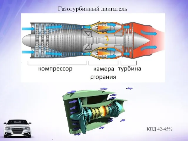 Газотурбинный двигатель КПД 42-45%