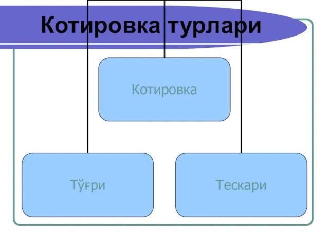 Котировка турлари