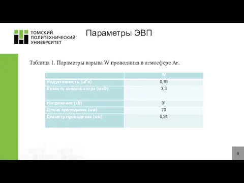 6 Параметры ЭВП Таблица 1. Параметры взрыва W проводника в атмосфере Ar.