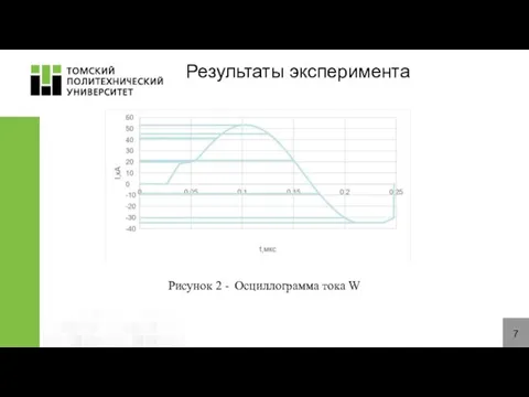 7 Результаты эксперимента Рисунок 2 - Осциллограмма тока W