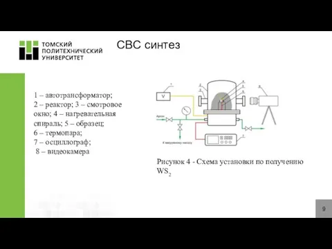 9 СВС синтез Рисунок 4 - Схема установки по получению WS2 1