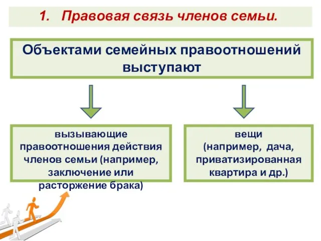 Правовая связь членов семьи. Объектами семейных правоотношений выступают вызывающие правоотношения действия членов