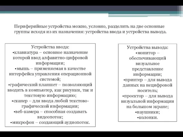 Периферийные устройства можно, условно, разделить на две основные группы исходя из их