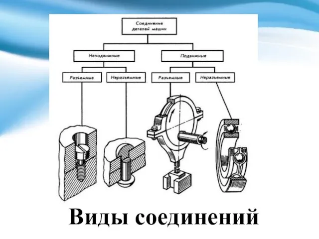 Виды соединений