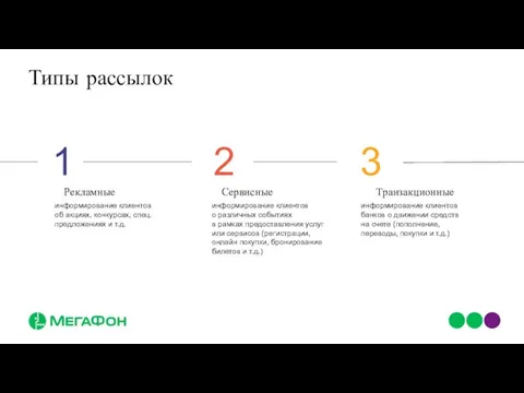 Типы рассылок Транзакционные Рекламные Сервисные 1 2 3 информирование клиентов об акциях,