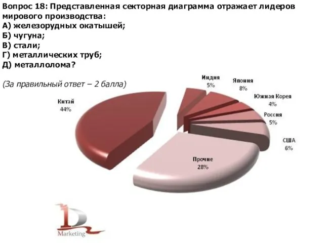 Вопрос 18: Представленная секторная диаграмма отражает лидеров мирового производства: А) железорудных окатышей;