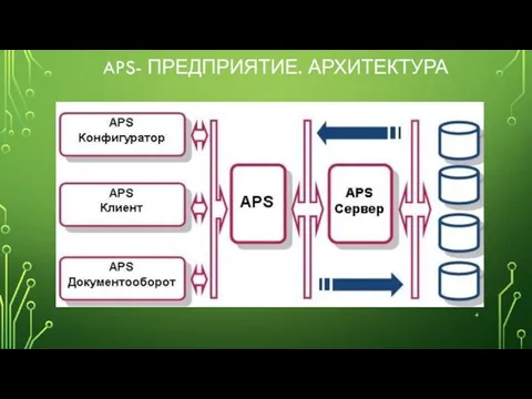 APS- ПРЕДПРИЯТИЕ. АРХИТЕКТУРА