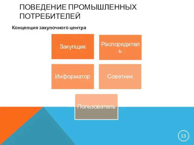 ПОВЕДЕНИЕ ПРОМЫШЛЕННЫХ ПОТРЕБИТЕЛЕЙ Концепция закупочного центра