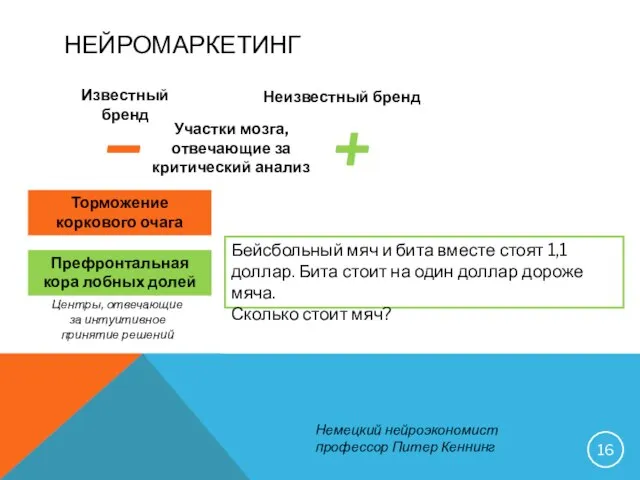 НЕЙРОМАРКЕТИНГ Бейсбольный мяч и бита вместе стоят 1,1 доллар. Бита стоит на