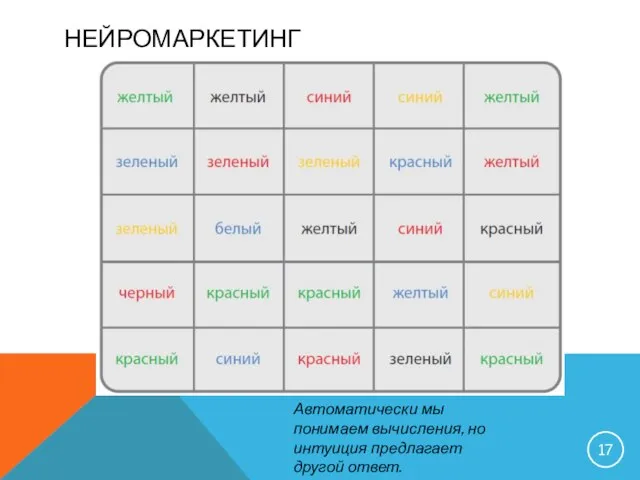 НЕЙРОМАРКЕТИНГ Автоматически мы понимаем вычисления, но интуиция предлагает другой ответ.