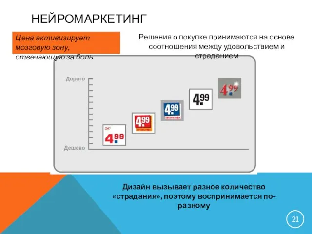 НЕЙРОМАРКЕТИНГ Цена активизирует мозговую зону, отвечающую за боль Решения о покупке принимаются