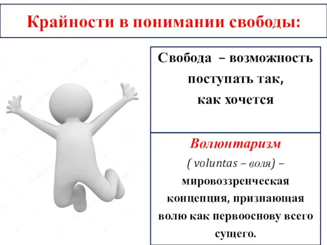 Крайности в понимании свободы: Свобода – возможность поступать так, как хочется Волюнтаризм