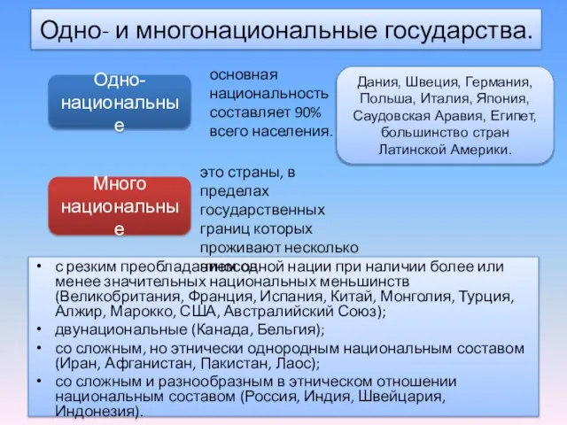 Одно- и многонациональные государства. с резким преобладанием одной нации при наличии более