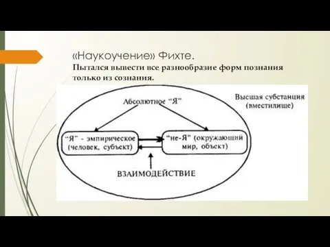 «Наукоучение» Фихте. Пытался вывести все разнообразие форм познания только из сознания.