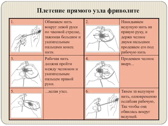 Плетение прямого узла фриволите