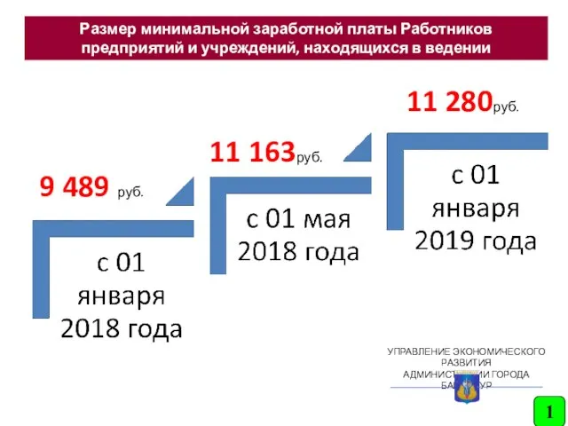 Размер минимальной заработной платы Работников предприятий и учреждений, находящихся в ведении администрации