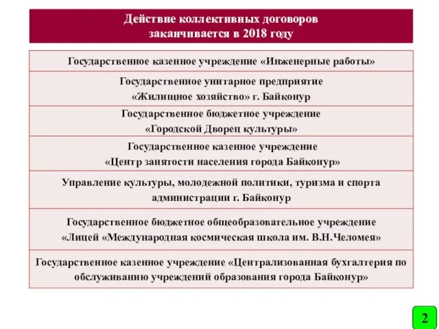 Действие коллективных договоров заканчивается в 2018 году 2