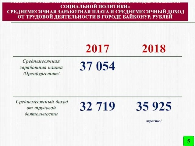 УКАЗ 597 «О МЕРОПРИЯТИЯХ ПО РЕАЛИЗАЦИИ ГОСУДАРСТВЕННОЙ СОЦИАЛЬНОЙ ПОЛИТИКИ» СРЕДНЕМЕСЯЧНАЯ ЗАРАБОТНАЯ ПЛАТА