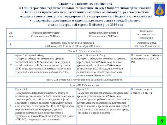 Сведения о вносимых изменениях в Общегородское территориальное соглашение между Общественной организацией «Первичная