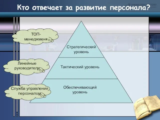 Стратегический уровень Тактический уровень Обеспечивающий уровень ТОП-менеджмент Линейные руководители Служба управления персоналом