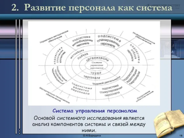 О.Н.Бородина Система управления персоналом Основой системного исследования является анализ компонентов системы и