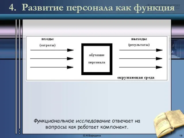 О.Н.Бородина Функциональное исследование отвечает на вопросы как работает компонент. 4. Развитие персонала как функция