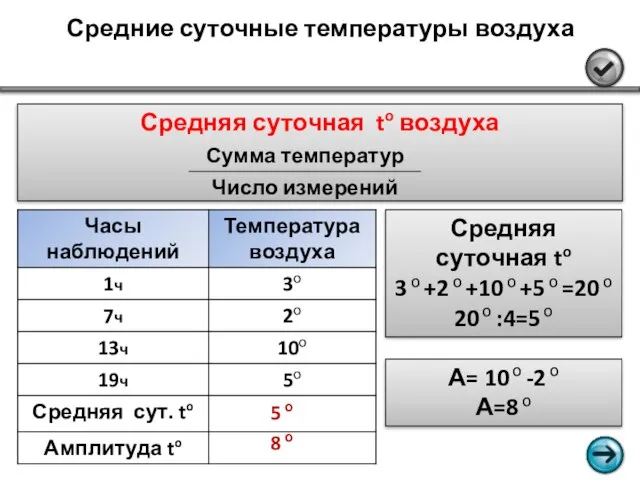 Средние суточные температуры воздуха Средняя суточная to воздуха Средняя суточная to 3