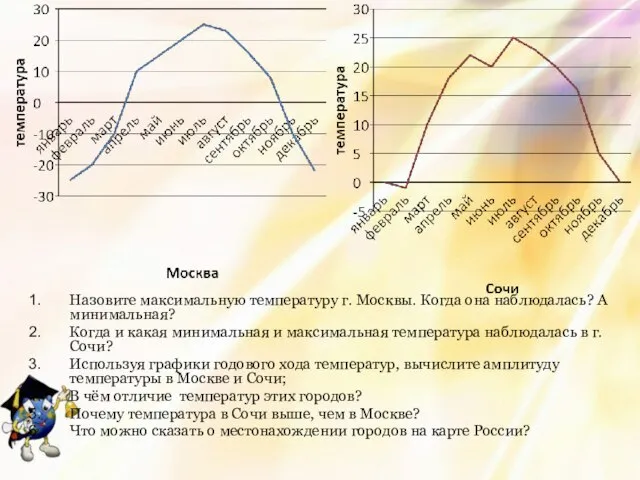 Назовите максимальную температуру г. Москвы. Когда она наблюдалась? А минимальная? Когда и