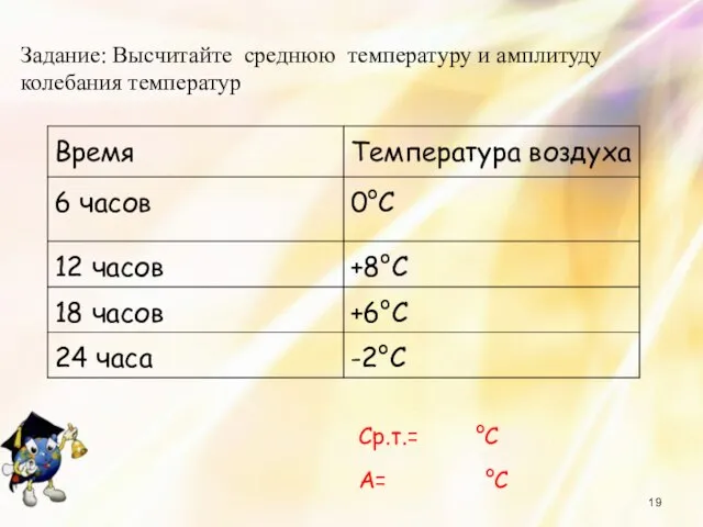Задание: Высчитайте среднюю температуру и амплитуду колебания температур Ср.т.= °С А= °С