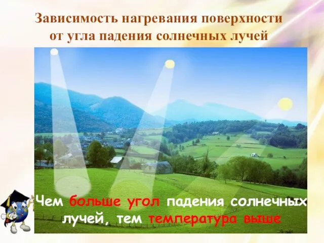 Зависимость нагревания поверхности от угла падения солнечных лучей Чем больше угол падения