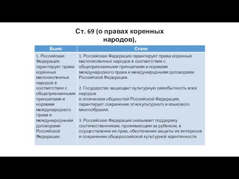 Ст. 69 (о правах коренных народов), новые пункты: