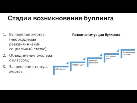 Стадии возникновения буллинга