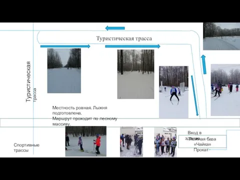 Лыжная база «Чайка» Прокат Вход в здание Туристическая трасса Туристическая трасса Спортивные