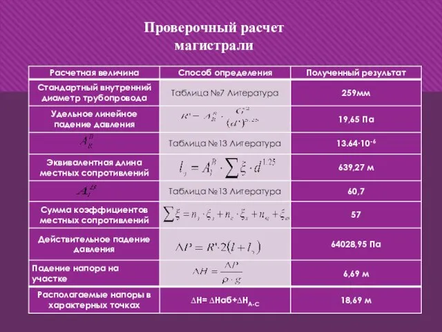 Проверочный расчет магистрали