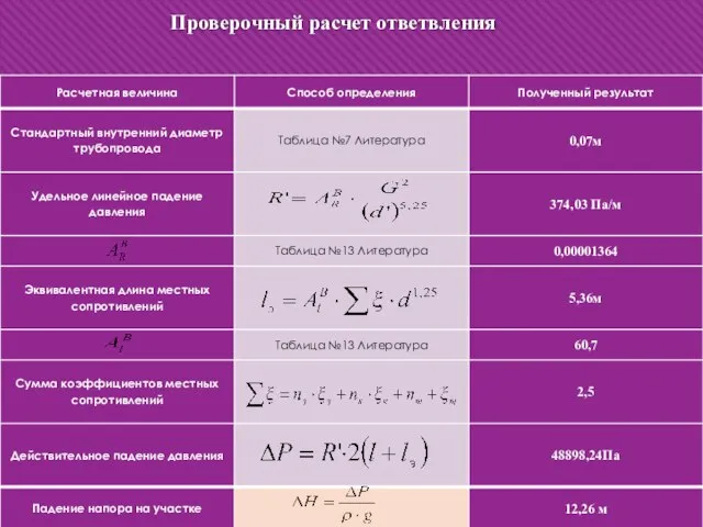 Проверочный расчет ответвления