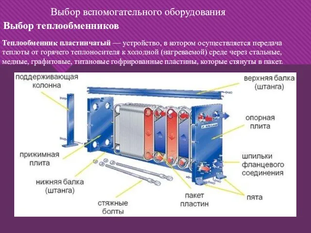 Теплообменник пластинчатый — устройство, в котором осуществляется передача теплоты от горячего теплоносителя