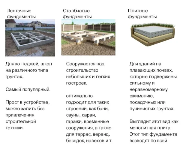 Для коттеджей, школ на различного типа грунтах. Самый популярный. Прост в устройстве,