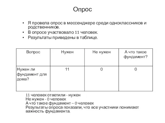 Я провела опрос в мессенджере среди одноклассников и родственников. В опросе участвовало