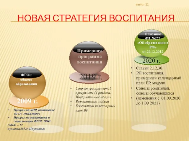 НОВАЯ СТРАТЕГИЯ ВОСПИТАНИЯ Программа ДНР, воспитание ФГОС НОО(2009г) Программа воспитания и социализации